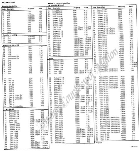 ford axle code 4l|ford axle code chart.